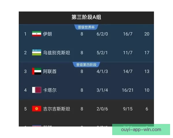 世界杯竞猜赔率深度分析揭示热门球队晋级概率与投注策略