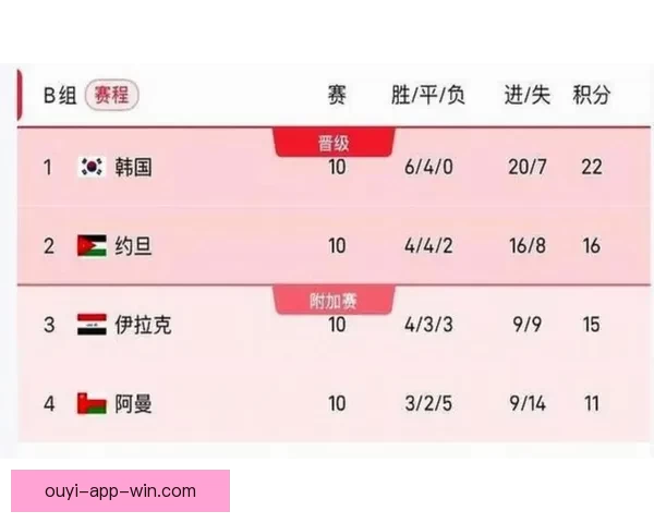美加墨世界杯夺冠赔率最新解析及赛前胜负趋势预测