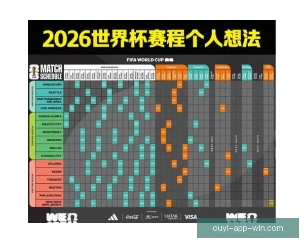 2026年世界杯实力排名分析各队强弱对比与晋级预测