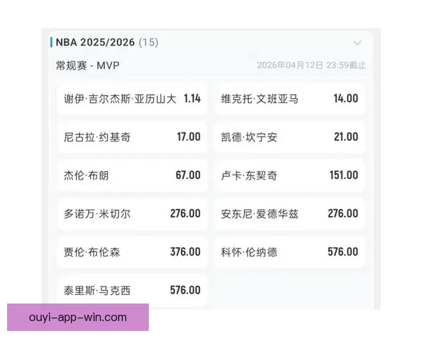 体育竞猜赔率分析：如何解读与预测不同赛事的赔率变化走势