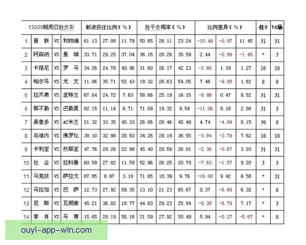 体育竞猜赔率分析与趋势预测：如何解读赔率变动及其对投注策略的影响