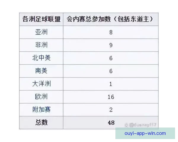 2026年世界杯实力排名分析 各大球队竞争态势与前景预测